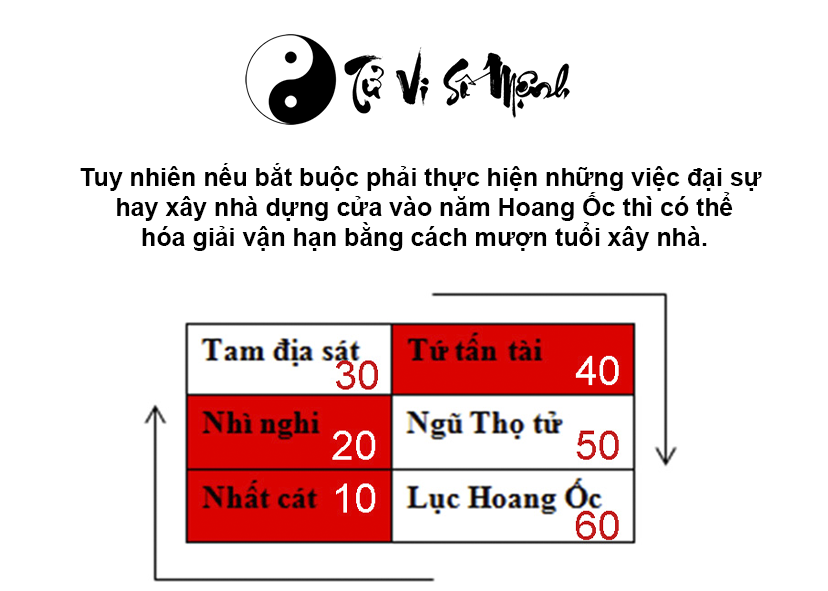 Xem tuổi hạn Hoang Ốc