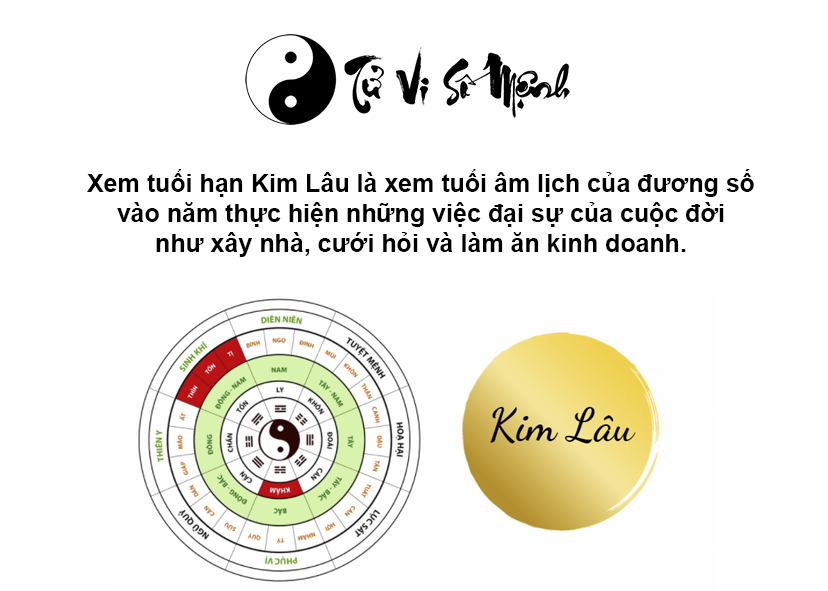 Xem tuổi hạn Kim Lâu chính xác