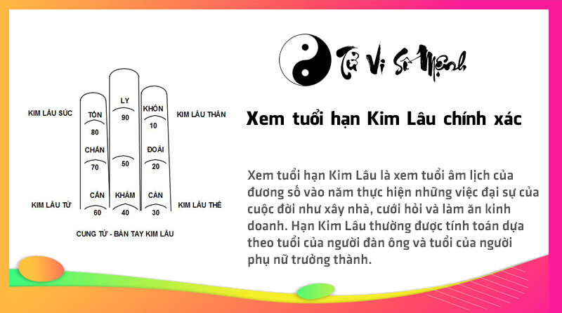 Xem tuổi hạn Kim Lâu chính xác