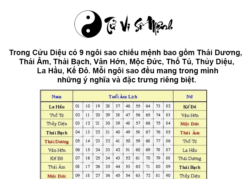 Xem sao hạn theo tuổi nhanh chóng và chính xác