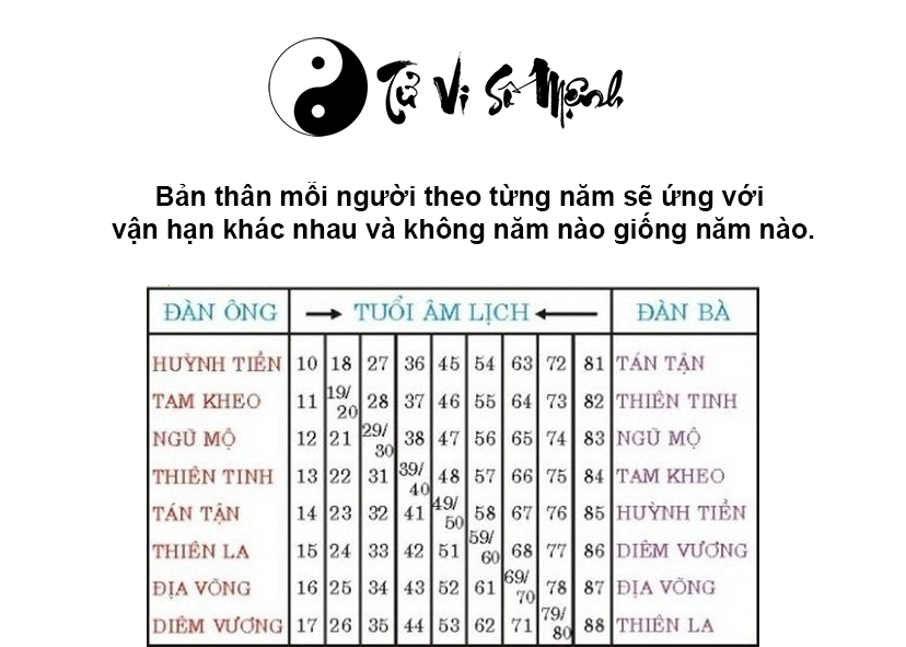 Xem sao hạn theo tuổi nhanh chóng và chính xác