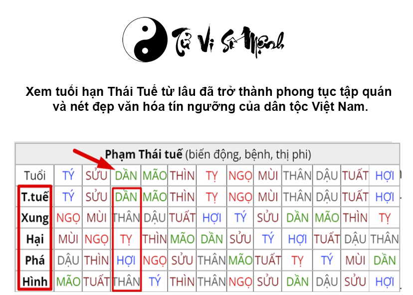 Xem tuổi hạn Thái Tuế chính xác