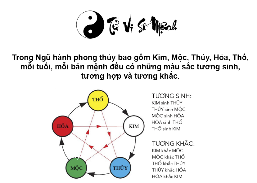 Xem màu hợp tuổi hợp mệnh