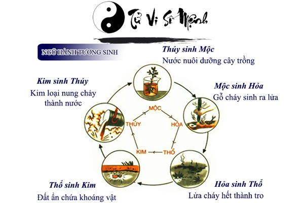 Mệnh tương sinh