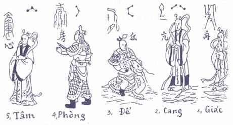 Gieo quẻ NHỊ THẬP BÁT TÚ