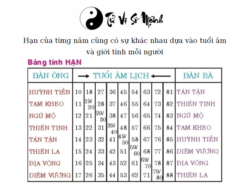 xem sao hạn theo tuổi